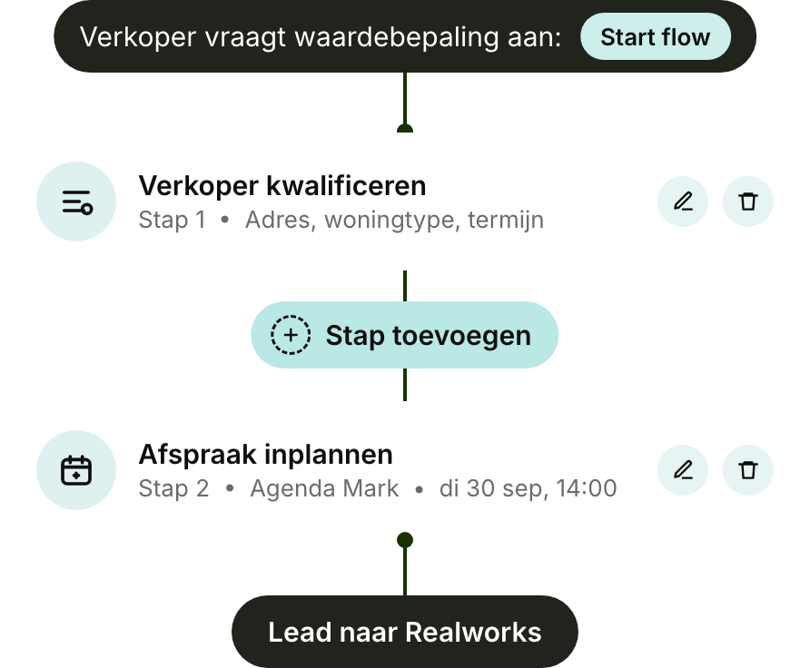 Slimme afhandeling productafbeelding